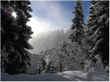 Zgornji Goreljek - Planina Zajamniki